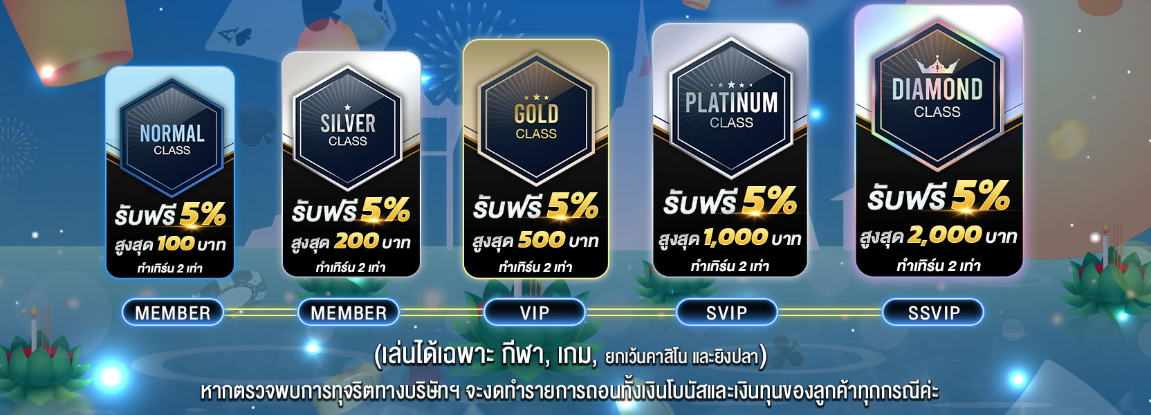 โปรโมชั่นยอดฝากแรกของวัน5% ทุกระดับ